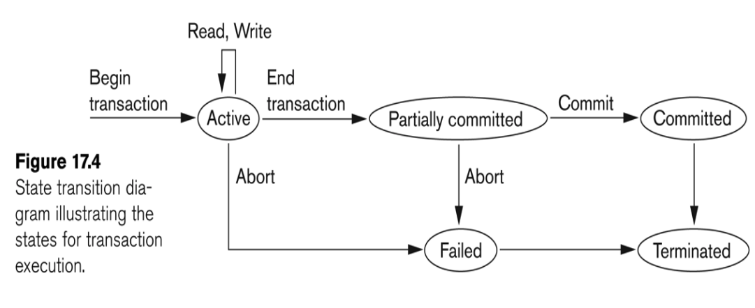 State_Transition_Diagram