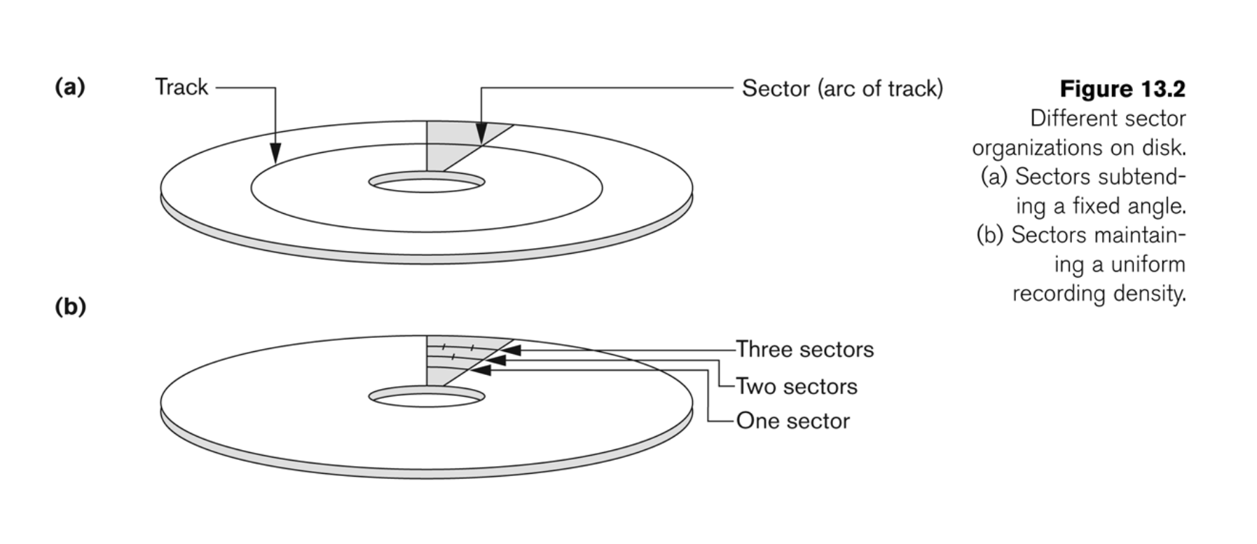 disk_storage_devices_1