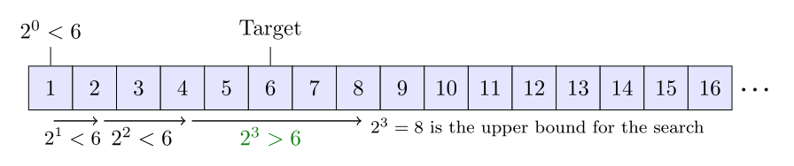 exponential-search