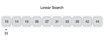 linear-search