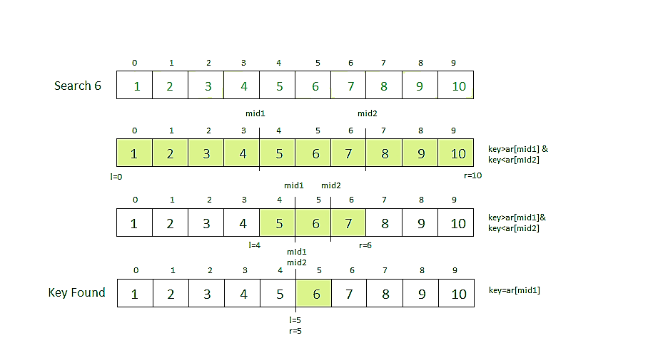 ternary-search