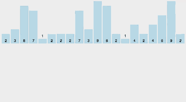 counting-sort